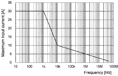  PCA1030 MaxI-F