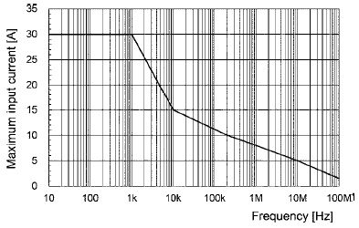  PCA2030 MaxI-F