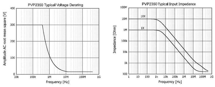  Rigol PVP2350