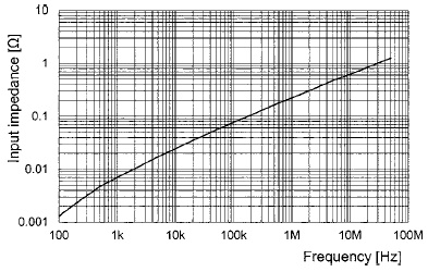  PCA1030 Impedance